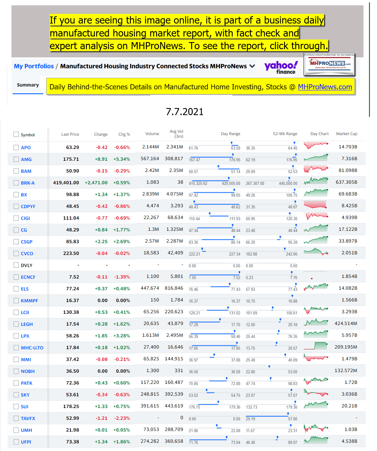 ManufacturedHomeCommunitiesMobileHomeParksFactoriesProductionSuppliersFinanceStocksEquitiesClosingDataYahooFinanceLogo07.07.2021