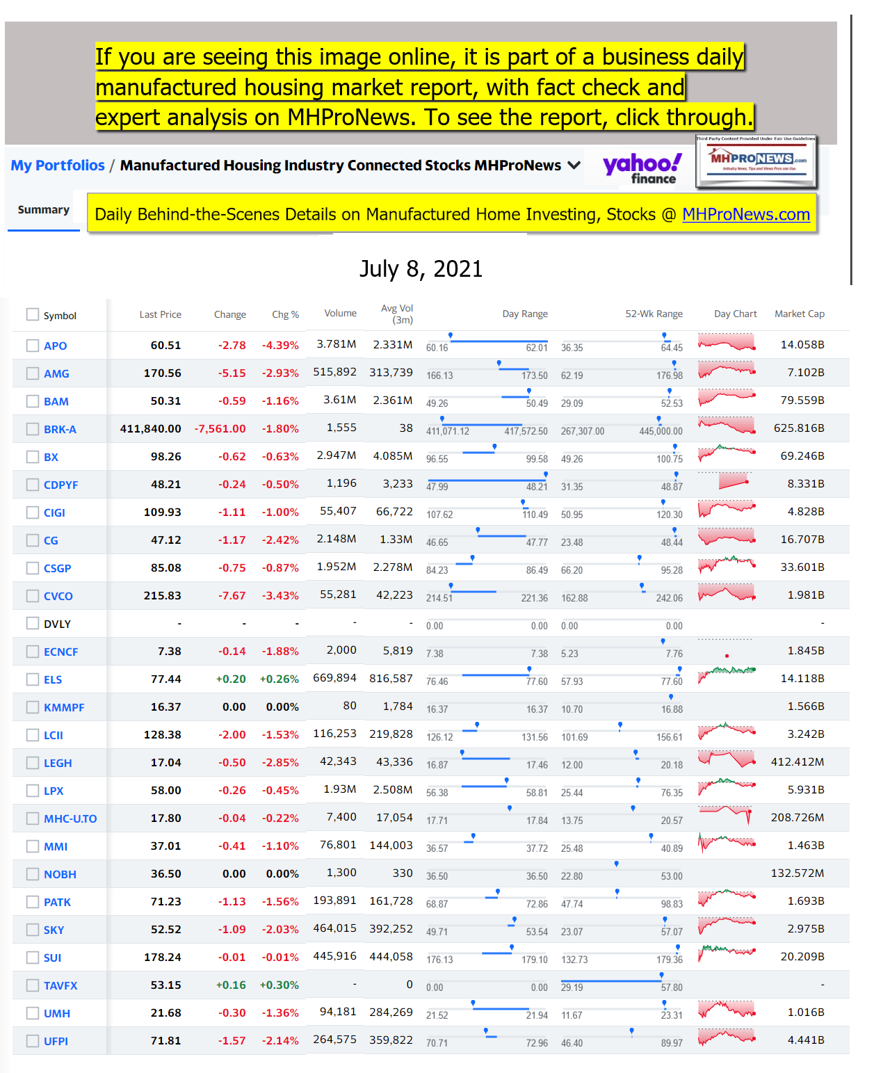 ManufacturedHomeCommunitiesMobileHomeParksFactoriesProductionSuppliersFinanceStocksEquitiesClosingDataYahooFinanceLogo07.08.2021