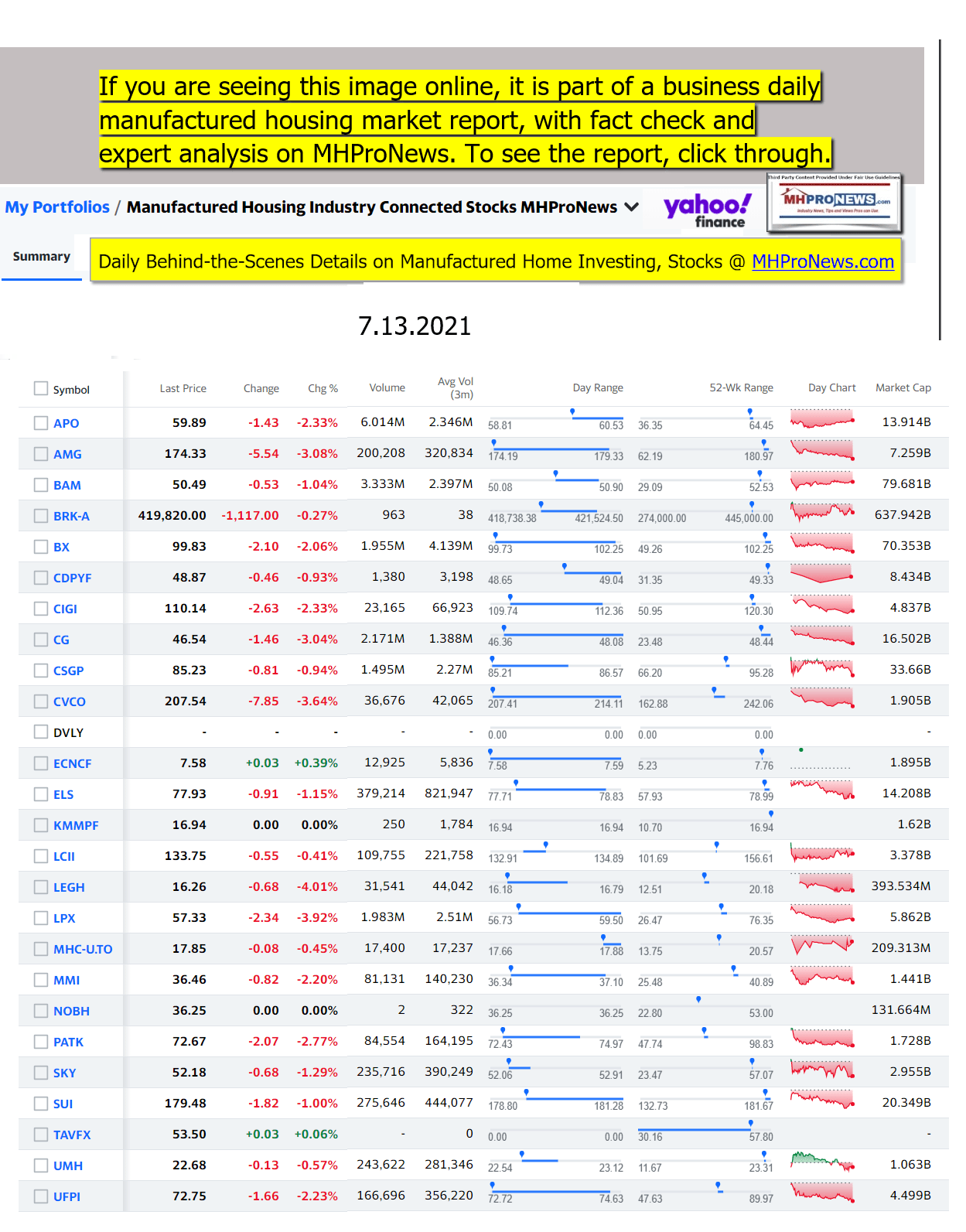 ManufacturedHomeCommunitiesMobileHomeParksFactoriesProductionSuppliersFinanceStocksEquitiesClosingDataYahooFinanceLogo07.13.2021