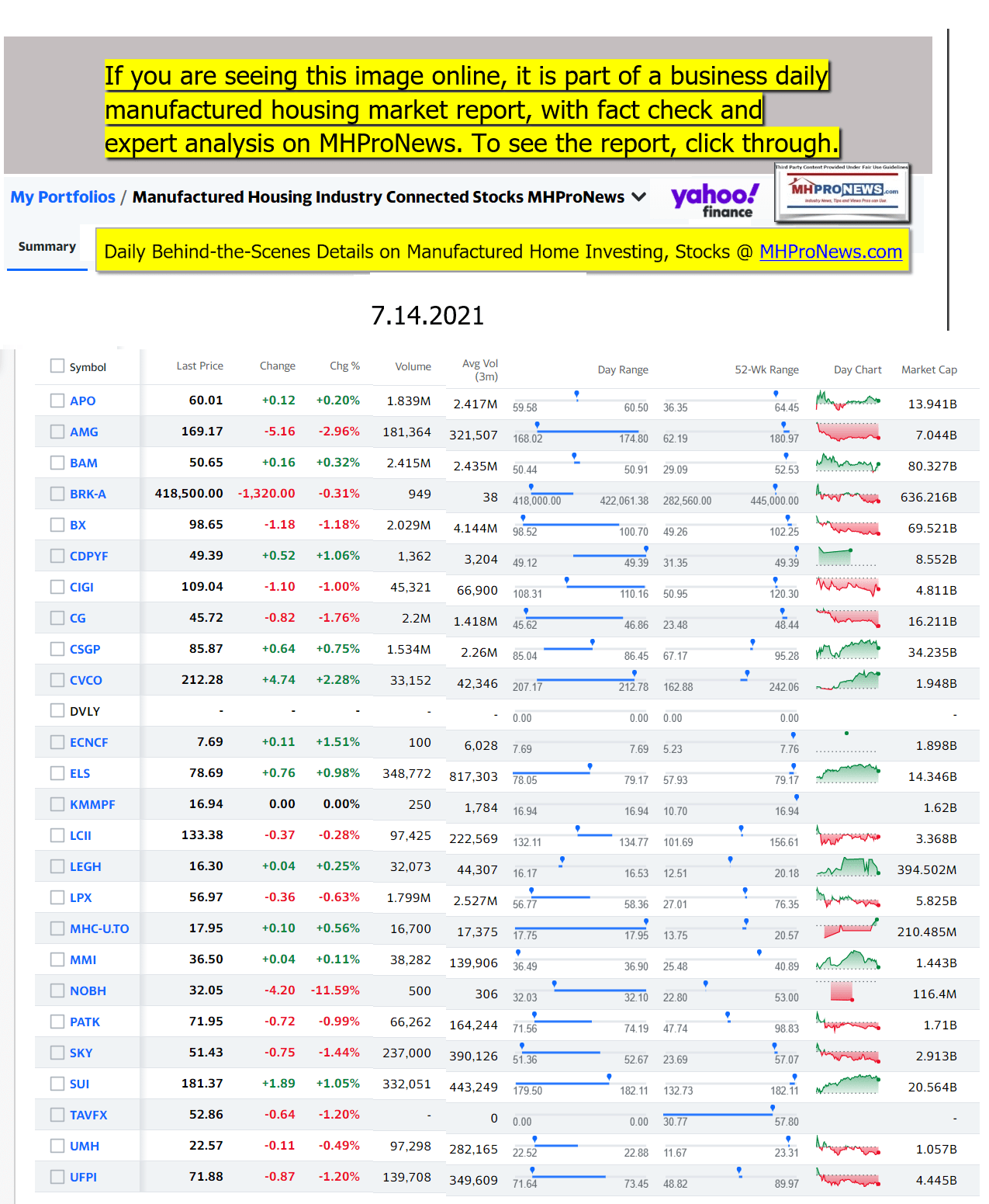 ManufacturedHomeCommunitiesMobileHomeParksFactoriesProductionSuppliersFinanceStocksEquitiesClosingDataYahooFinanceLogo07.14.2021