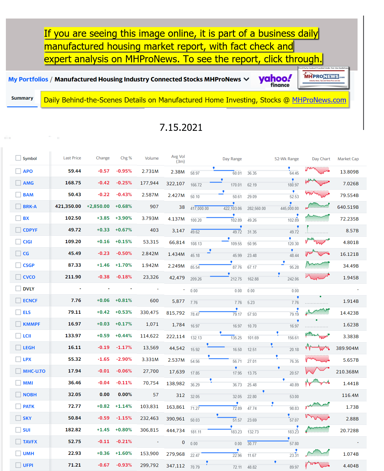 ManufacturedHomeCommunitiesMobileHomeParksFactoriesProductionSuppliersFinanceStocksEquitiesClosingDataYahooFinanceLogo07.15.2021