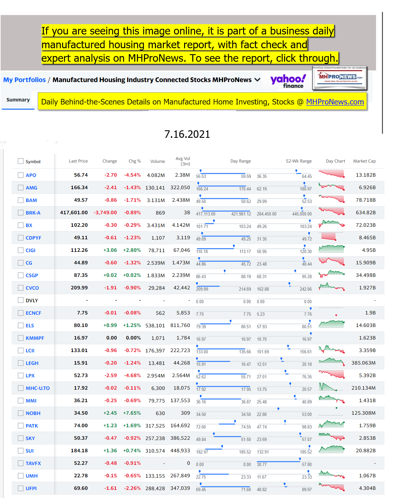 ManufacturedHomeCommunitiesMobileHomeParksFactoriesProductionSuppliersFinanceStocksEquitiesClosingDataYahooFinanceLogo07.16.2021