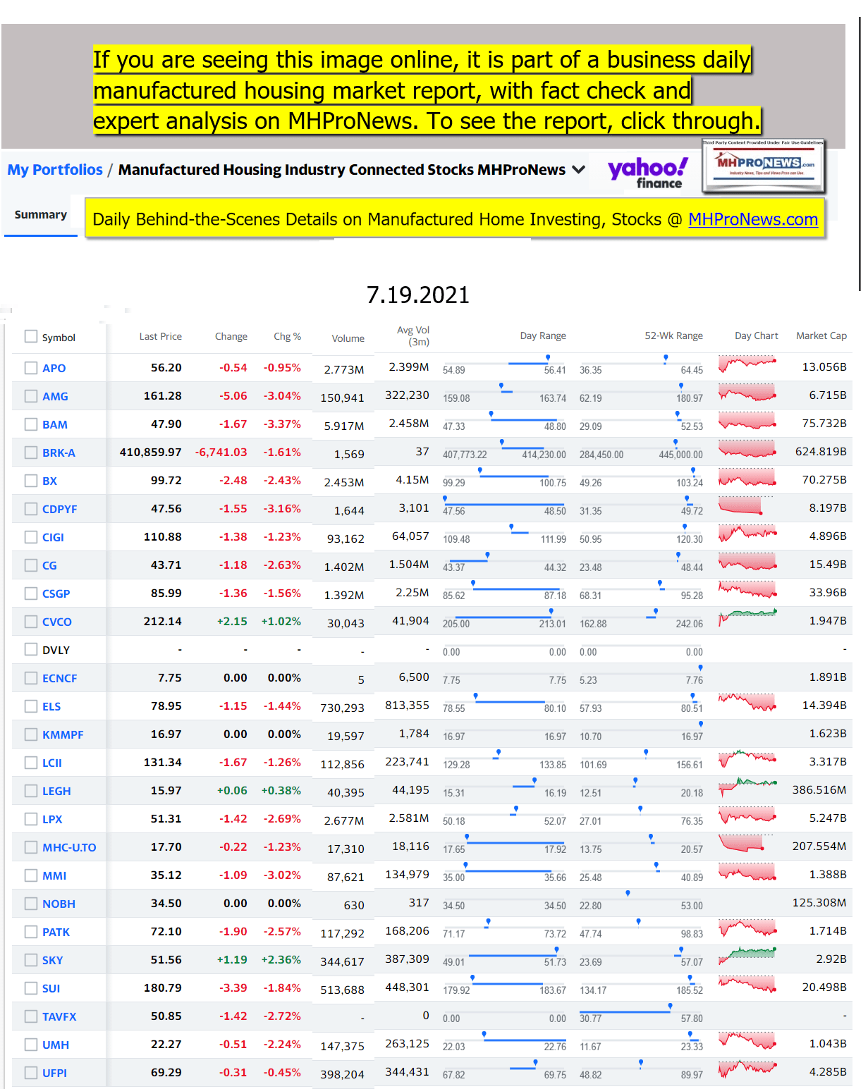 ManufacturedHomeCommunitiesMobileHomeParksFactoriesProductionSuppliersFinanceStocksEquitiesClosingDataYahooFinanceLogo07.19.2021