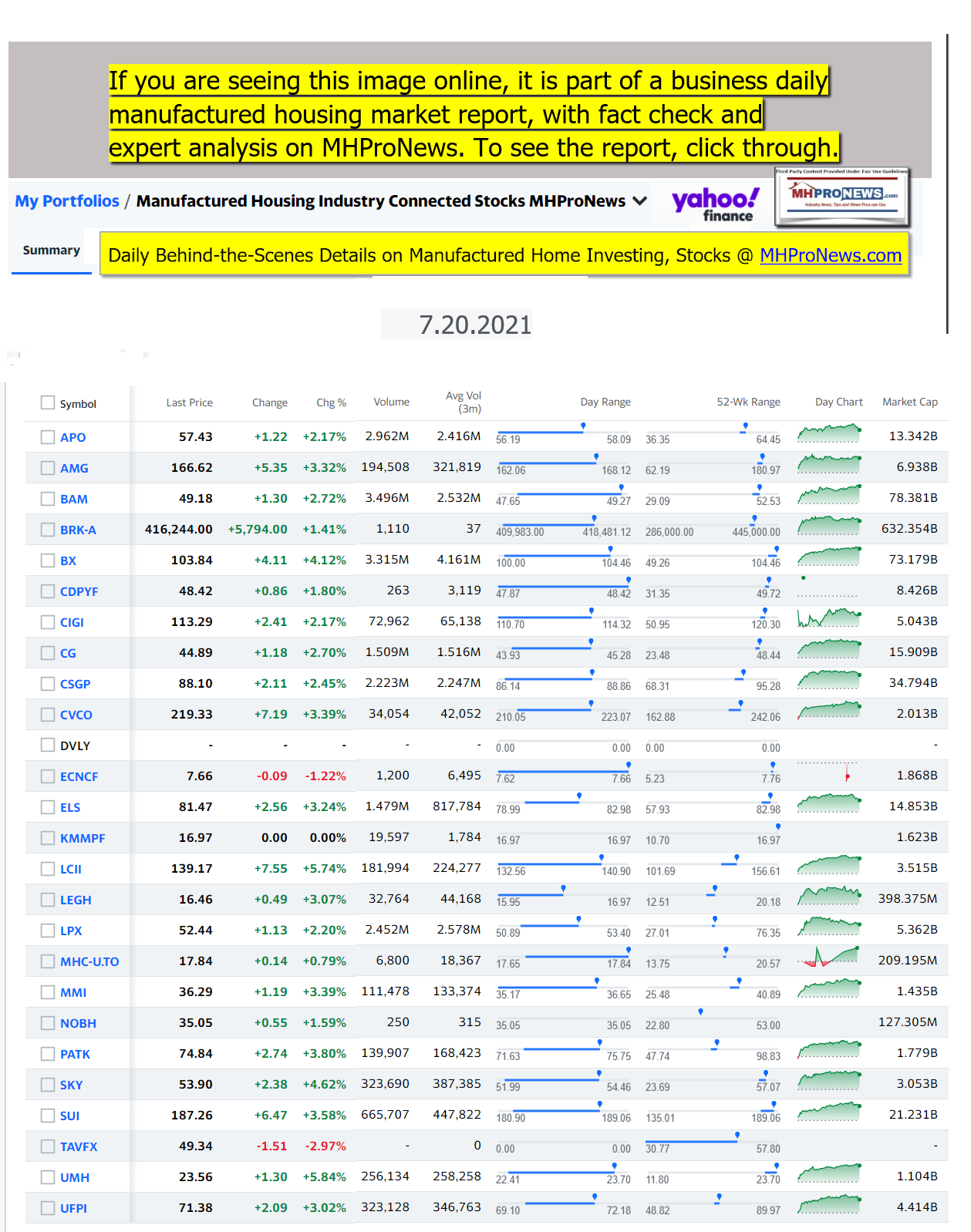 ManufacturedHomeCommunitiesMobileHomeParksFactoriesProductionSuppliersFinanceStocksEquitiesClosingDataYahooFinanceLogo07.20.2021