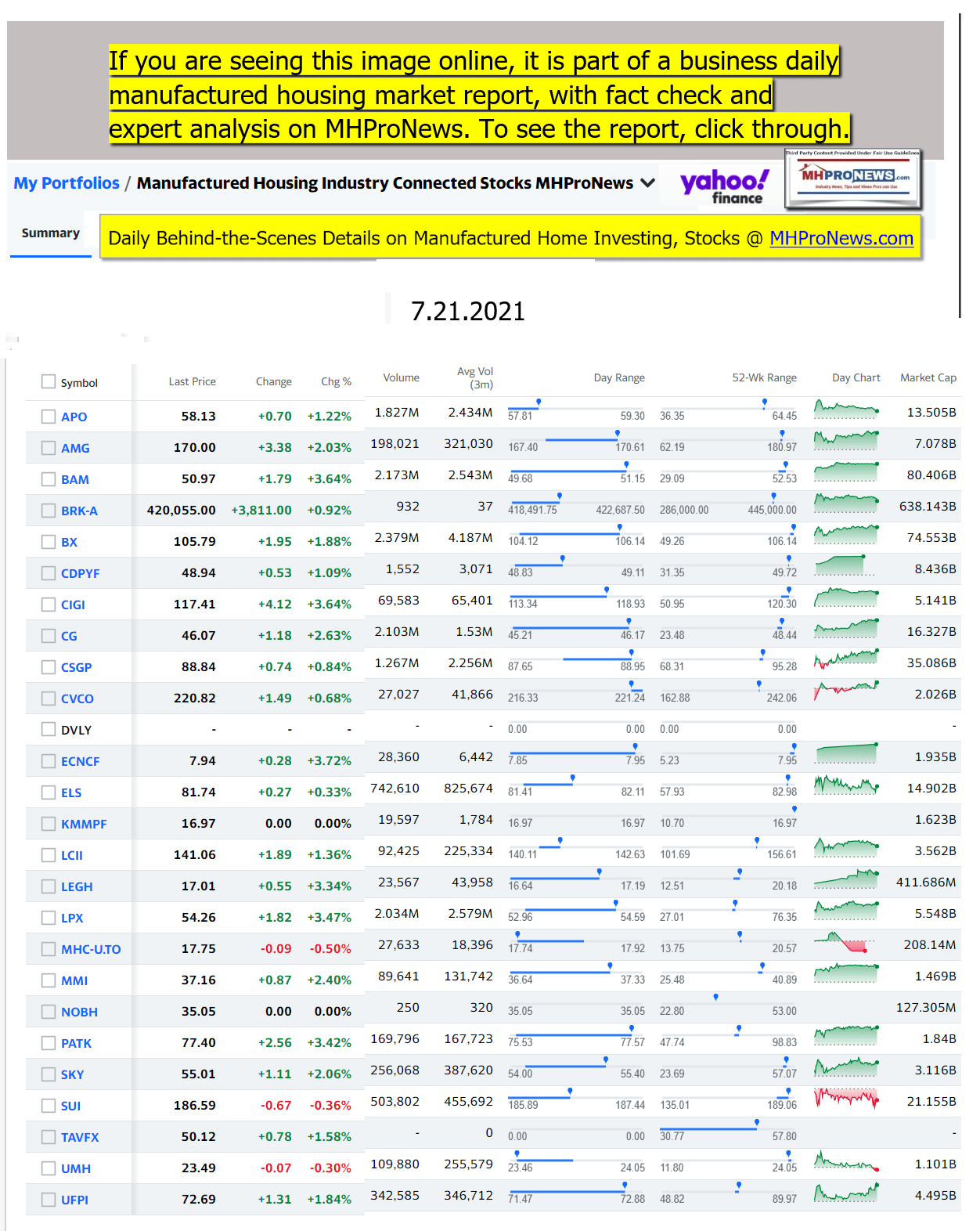 ManufacturedHomeCommunitiesMobileHomeParksFactoriesProductionSuppliersFinanceStocksEquitiesClosingDataYahooFinanceLogo07.21.2021