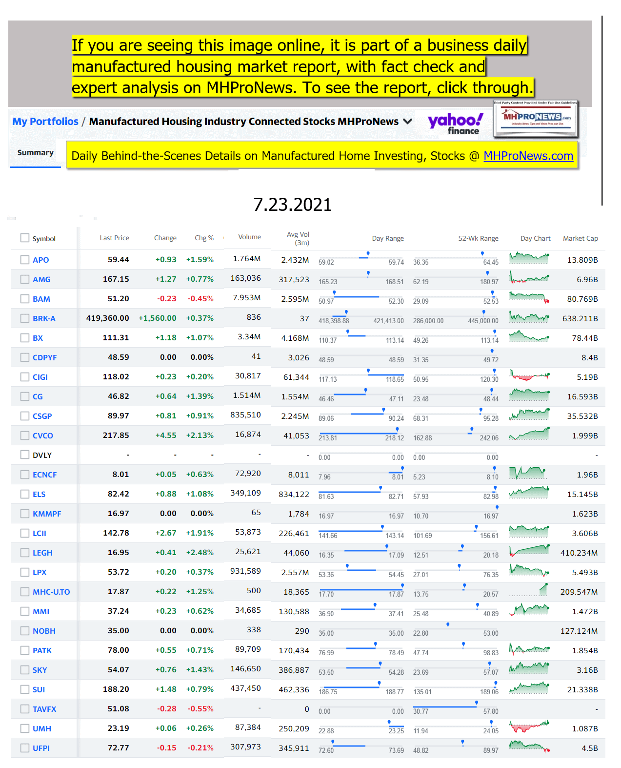 ManufacturedHomeCommunitiesMobileHomeParksFactoriesProductionSuppliersFinanceStocksEquitiesClosingDataYahooFinanceLogo07.23.2021