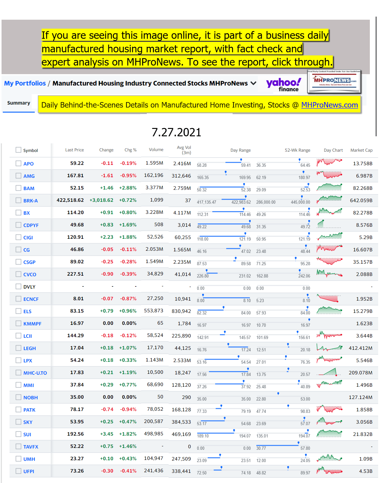 ManufacturedHomeCommunitiesMobileHomeParksFactoriesProductionSuppliersFinanceStocksEquitiesClosingDataYahooFinanceLogo07.27.2021