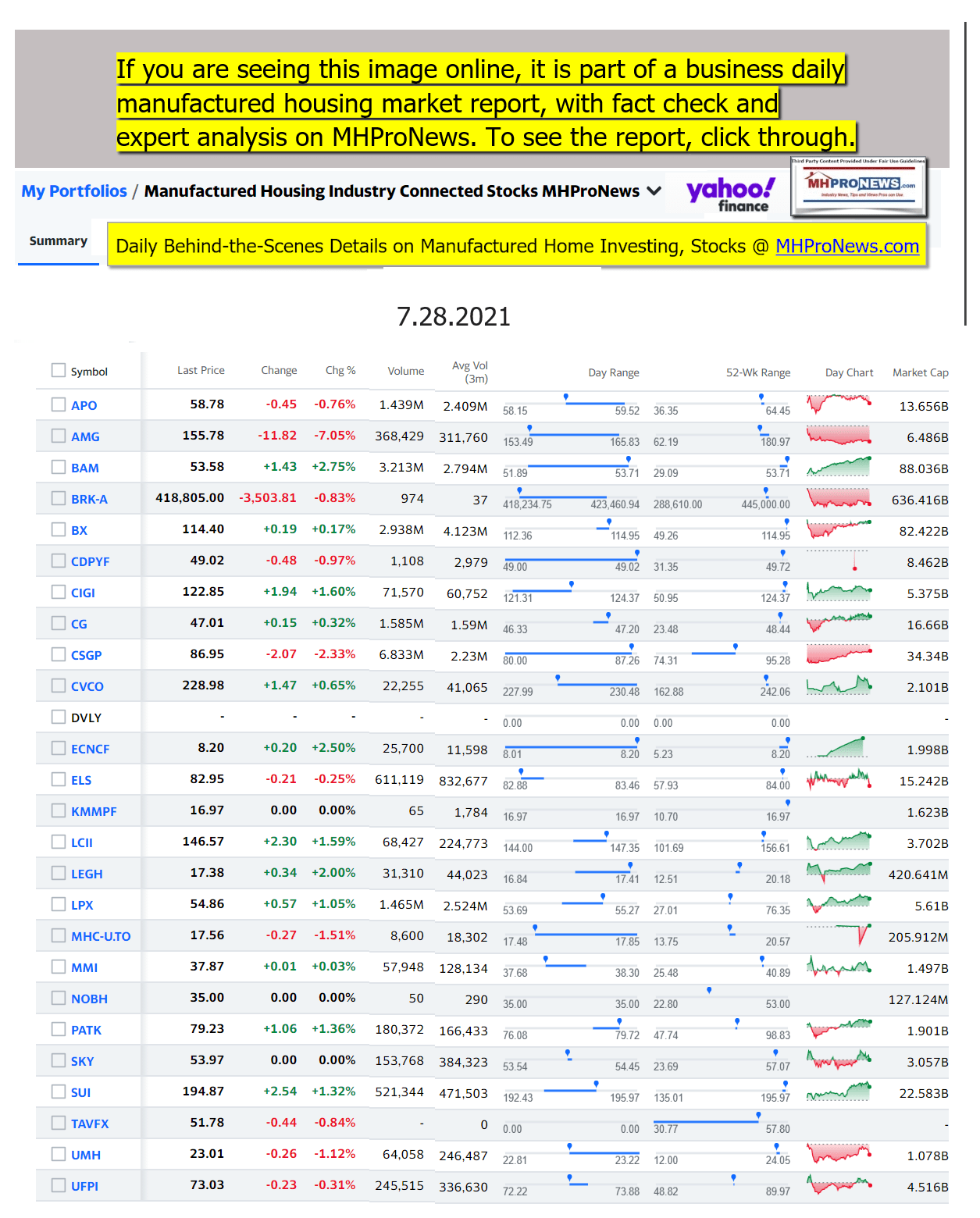 ManufacturedHomeCommunitiesMobileHomeParksFactoriesProductionSuppliersFinanceStocksEquitiesClosingDataYahooFinanceLogo07.28.2021MHProNews