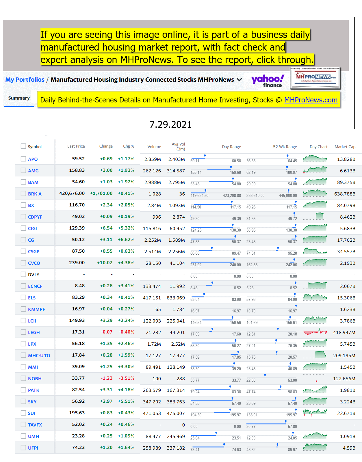 ManufacturedHomeCommunitiesMobileHomeParksFactoriesProductionSuppliersFinanceStocksEquitiesClosingDataYahooFinanceLogo07.29.2021MHProNews2