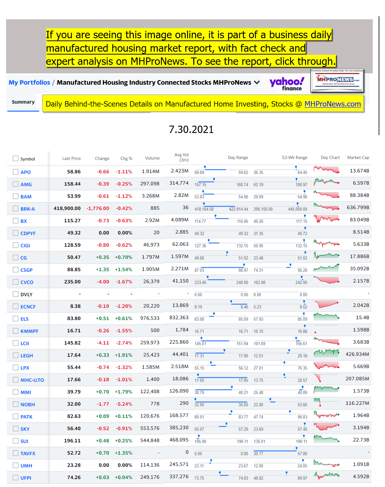 ManufacturedHomeCommunitiesMobileHomeParksFactoriesProductionSuppliersFinanceStocksEquitiesClosingDataYahooFinanceLogo07.30.2021MHProNews