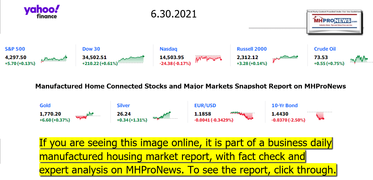 YahooFinanceLogo9ClosingStocksEquitiesMoneyMarketIndicators06.30.2021MHProNews