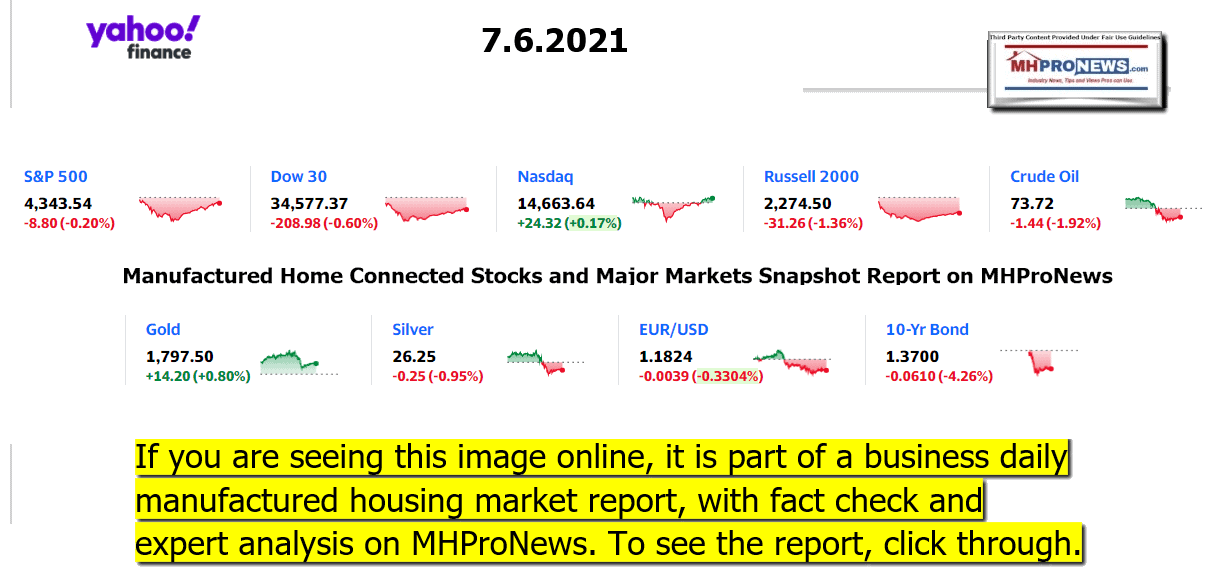 YahooFinanceLogo9ClosingStocksEquitiesMoneyMarketIndicators07.06.2021MHProNews