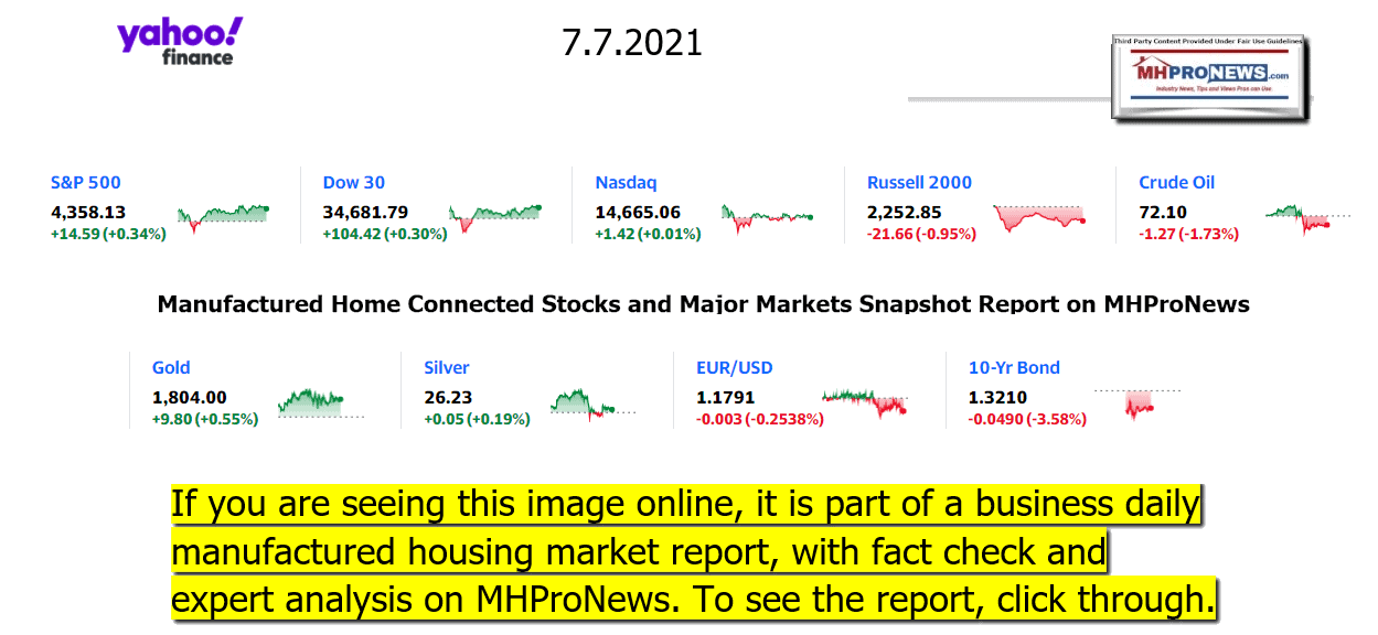 YahooFinanceLogo9ClosingStocksEquitiesMoneyMarketIndicators07.07.2021MHProNews