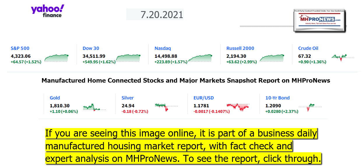 YahooFinanceLogo9ClosingStocksEquitiesMoneyMarketIndicators07.20.2021MHProNews