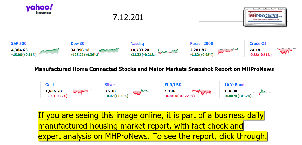 YahooFinanceLogo9ClosingStocksEquitiesMoneyMarketIndicatorsManufacturedHousingMajorMarketSnapshots07.12.2021MHProNews