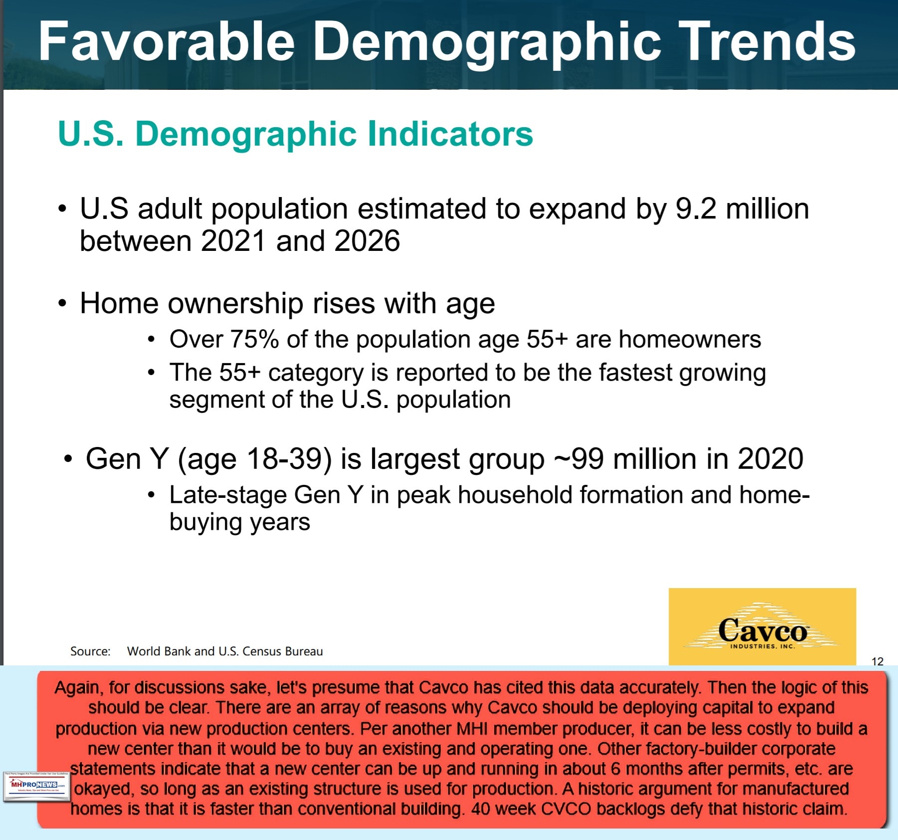 CavcoIndustriesLOGOcavcoCVCOp12WorldBankCensusBureauDataDemographicGrowthOptionsManufacturedHousingProNewsMHProNewsRaisesCorpGovernanceLiabilityIssues