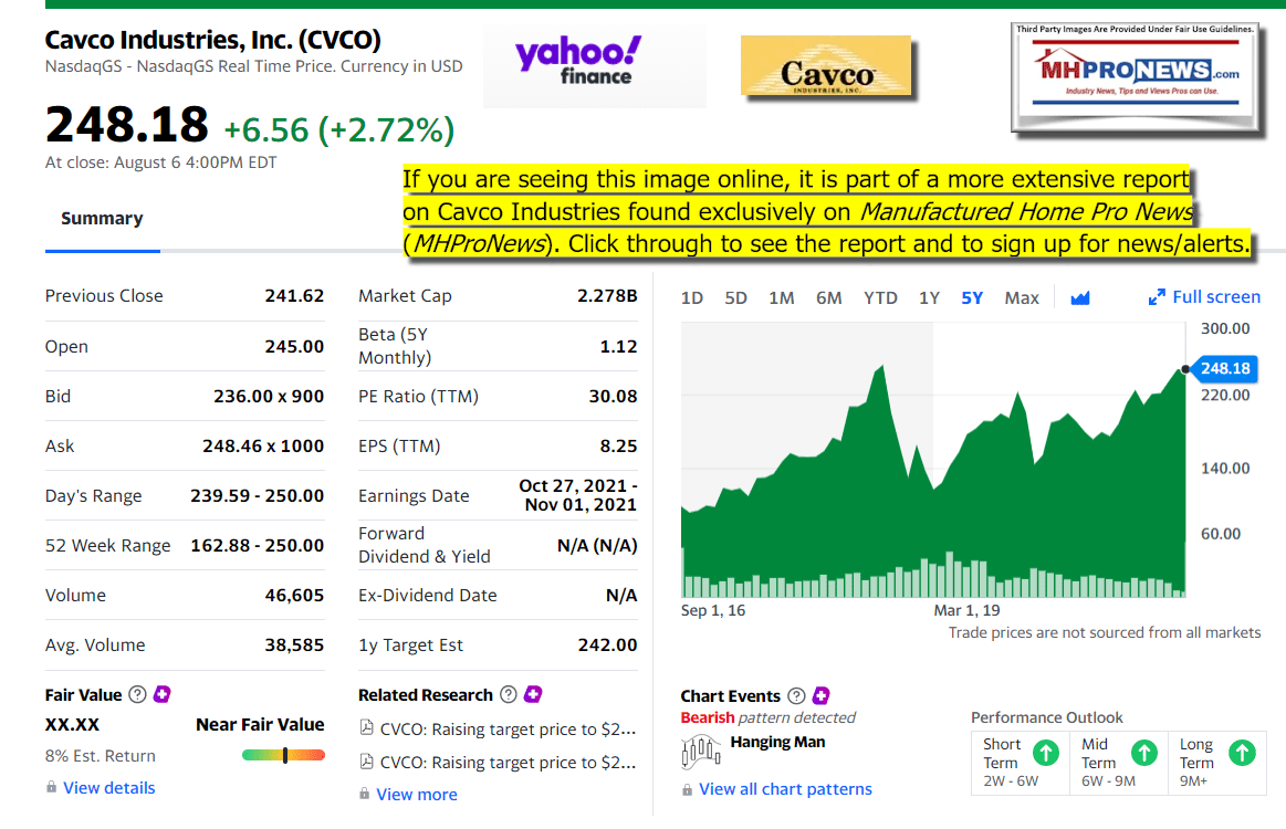 CavcoIndustriesLogoCVCO5YearTrack8.6.2021YahooFinanceManufacturedHomeProNewsMHProNews