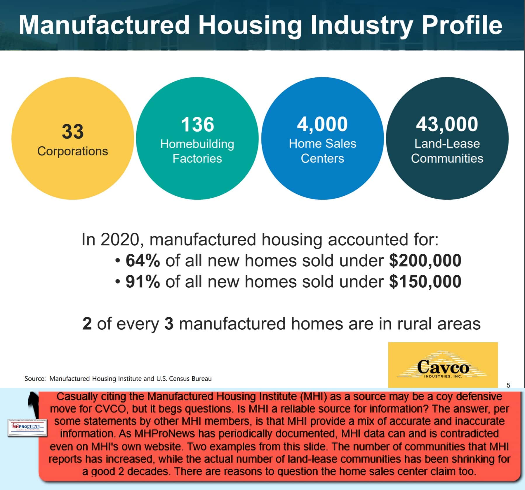 CavcoIndustriesLogoCVCOInvestorPresentationP5July2021IndustryProfile