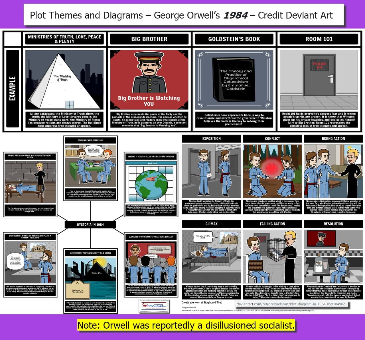 DeviantArtplot_Themes1984diagram_in_1984_by_retroreloads_de7jbba-fullview