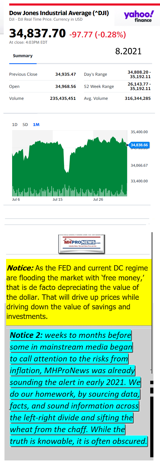 DowJones08.02.2021YahooBusinessDailyMajorMarketsOverviewPortionManufacturedHousingStocksEquitiesReportMHProNews