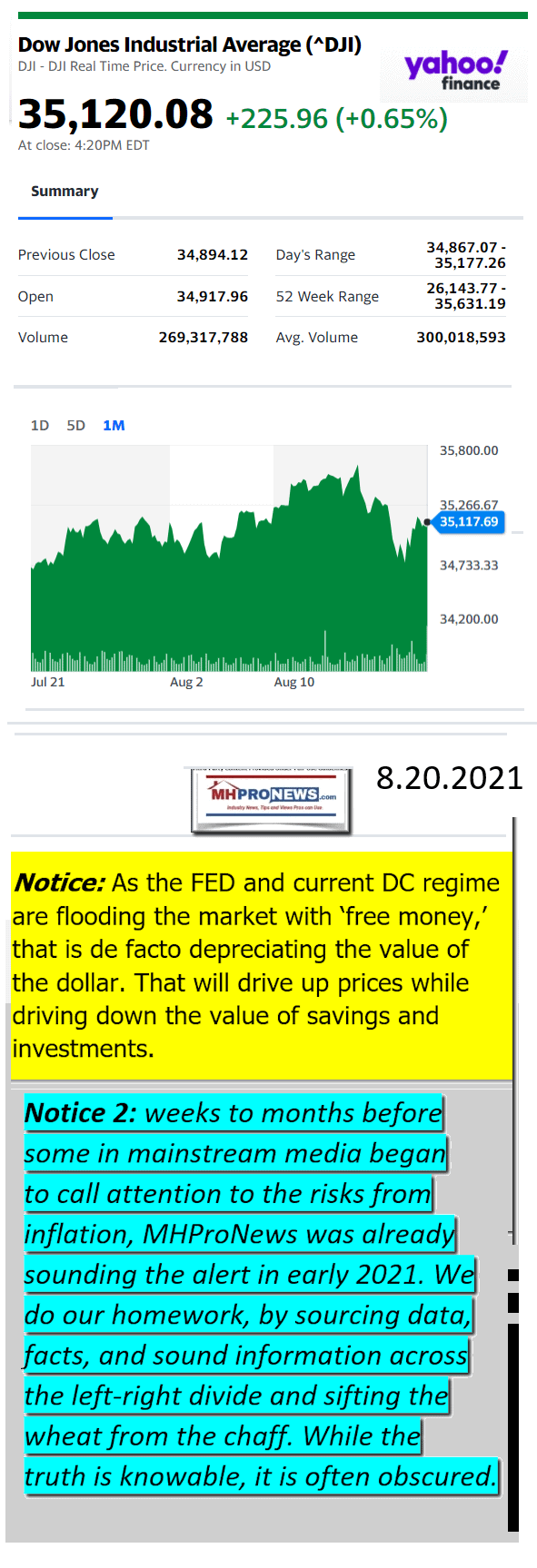 DowJones08.20.2021YahooManufacturedHousingMajorMarketSnapshotatCloseMHProNewsLogo1