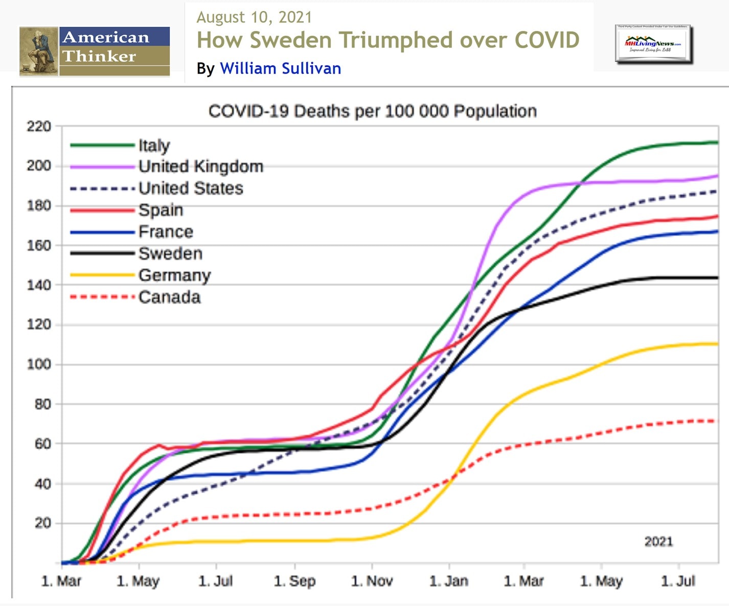 aHowSweedenComparesOtherCountriesCovid19DeathsByCountryAmericanThinkerMHLivingNews