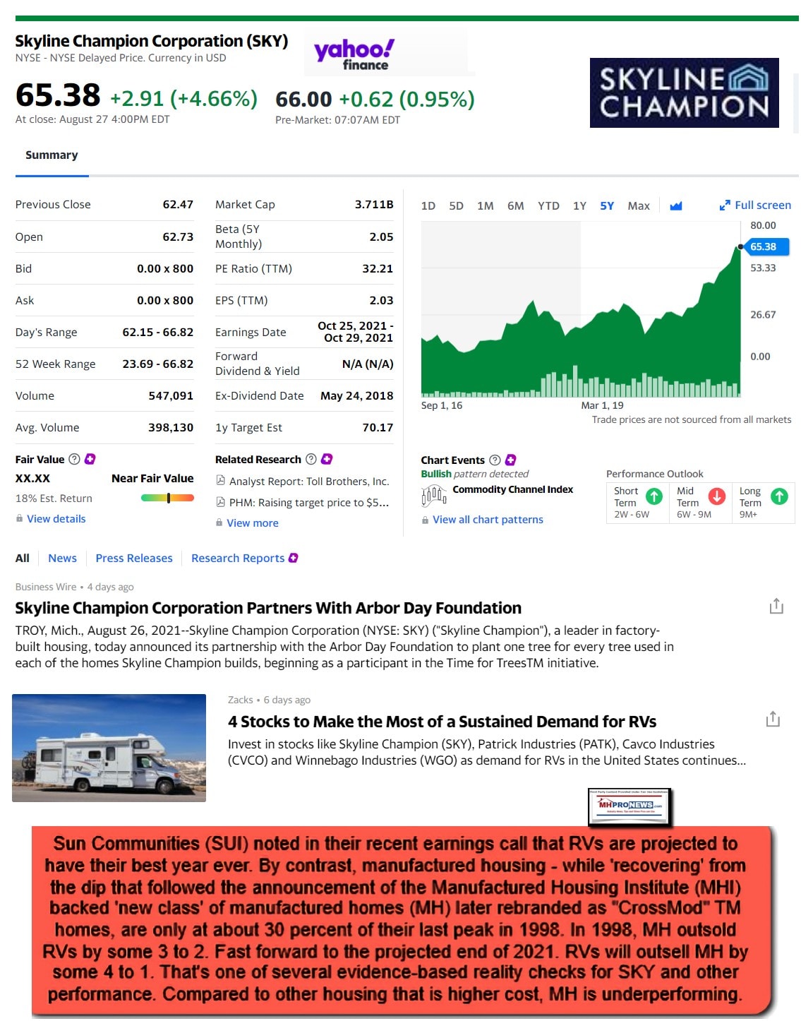 SkylineChampionLOGOskyNYSEstockLOGO8.30.20215YearStockTrendLinesMarketCapGraphicSnapshot