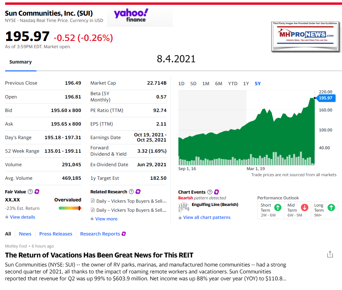 SunCommunities8.4.2021-5yearstocktrendImageYahooManufacturedHomeProfessionalNewsMHProNewsLogo