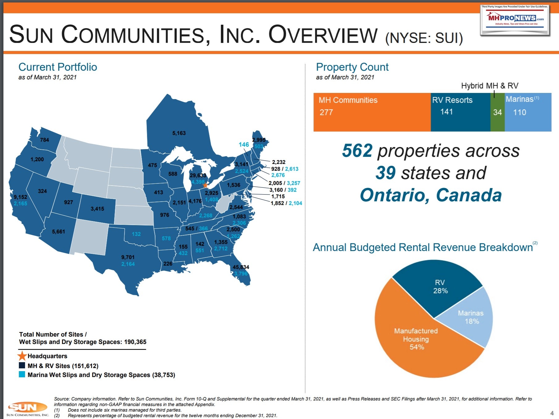 SunCommunitiesManufacturedHousingRVmarinasRevenueBreakdownSUI-June2021