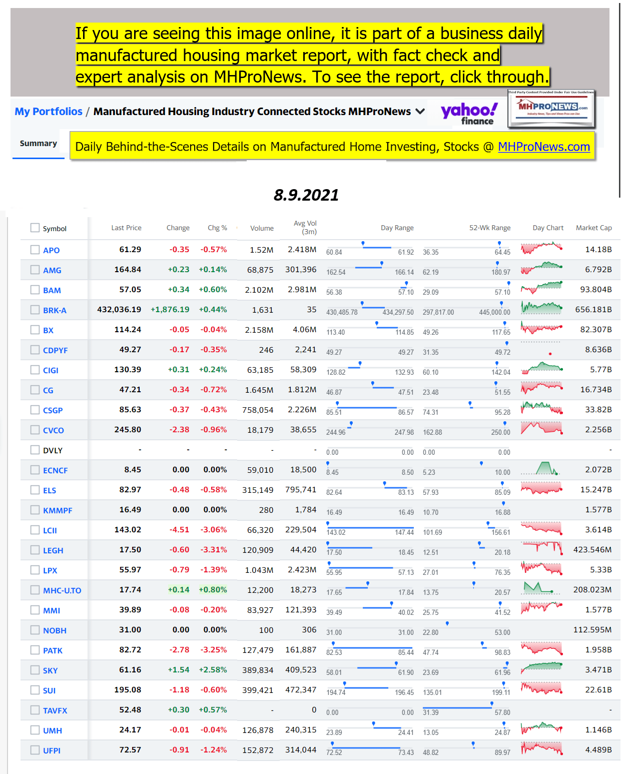 Yahoo - ManufacturedHomeCommunitiesMobileHomeParksFactoriesProductionSuppliersFinanceStocksEquitiesClosingDataYahooFinanceLogo08.09.2021b