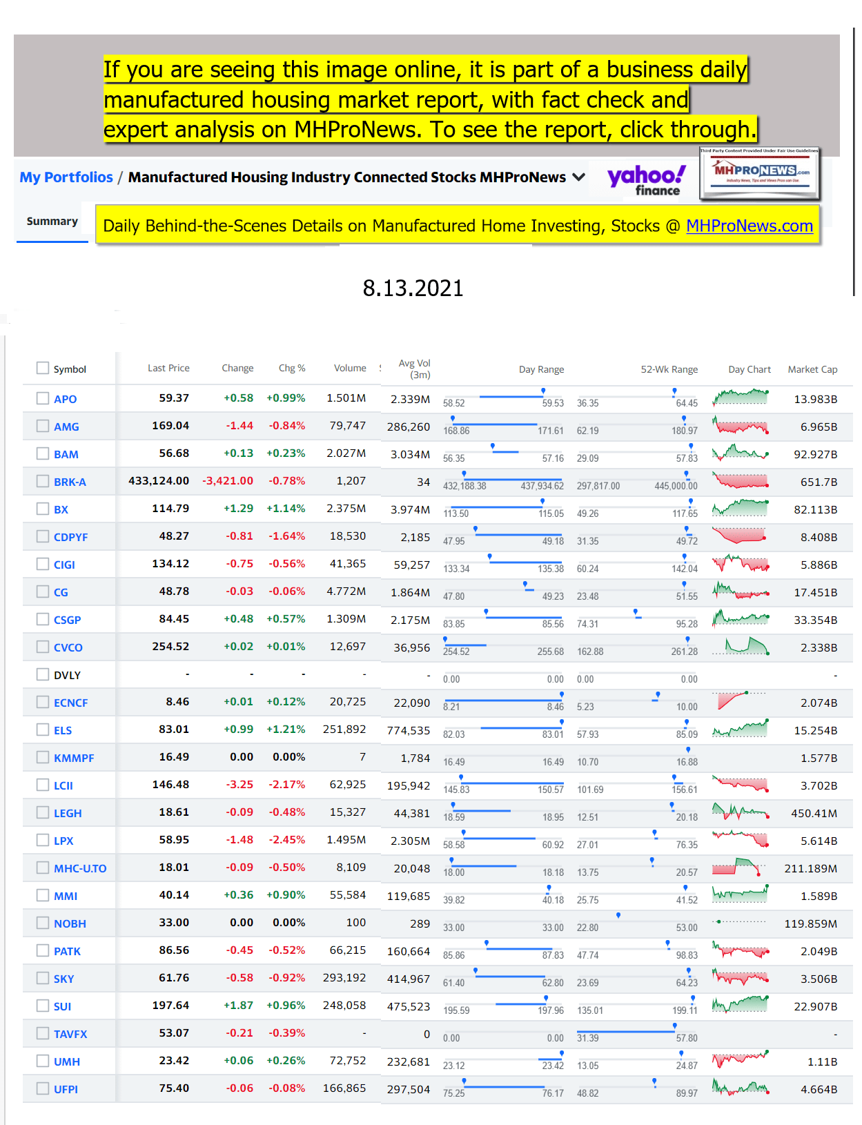 Yahoo - ManufacturedHomeCommunitiesMobileHomeParksFactoriesProductionSuppliersFinanceStocksEquitiesClosingDataYahooFinanceLogo08.13.2021c