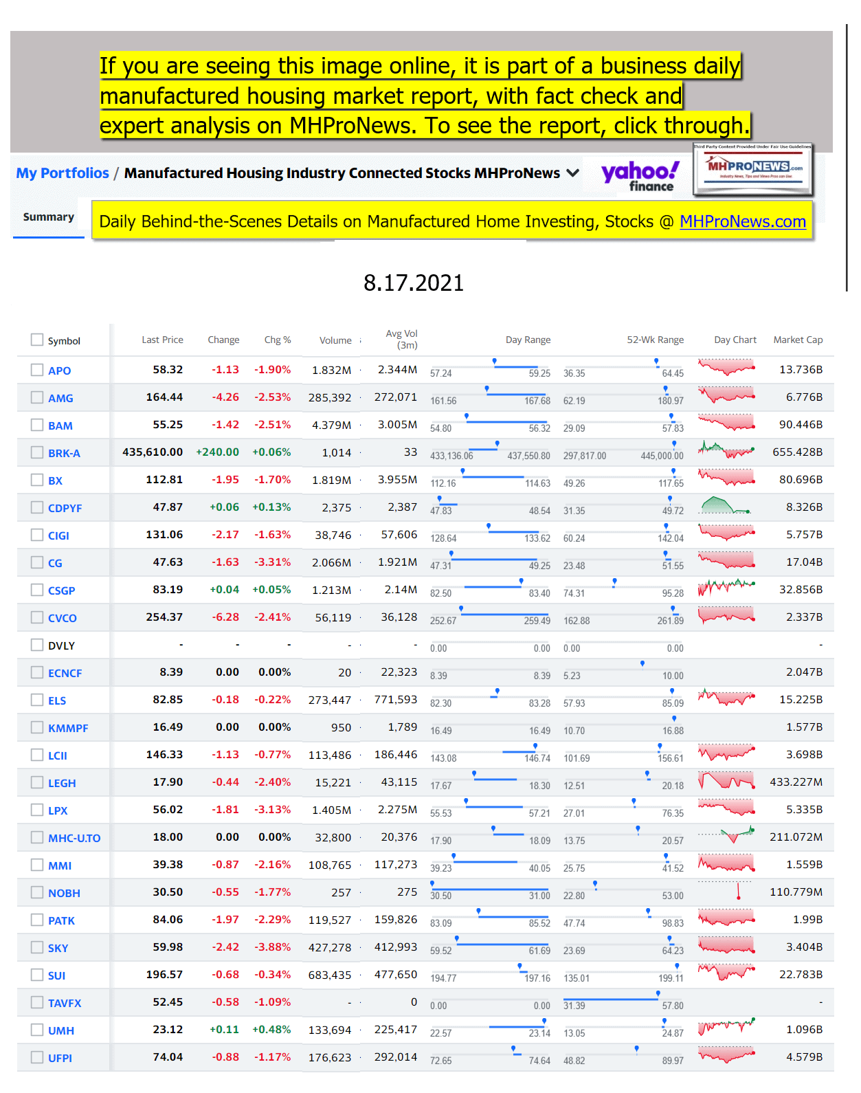 Yahoo - ManufacturedHomeCommunitiesMobileHomeParksFactoriesProductionSuppliersFinanceStocksEquitiesClosingDataYahooFinanceLogo08.17.2021b