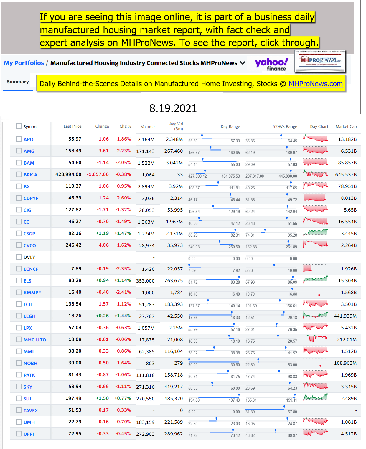Yahoo - ManufacturedHomeCommunitiesMobileHomeParksFactoriesProductionSuppliersFinanceStocksEquitiesClosingDataYahooFinanceLogo08.19.2021b