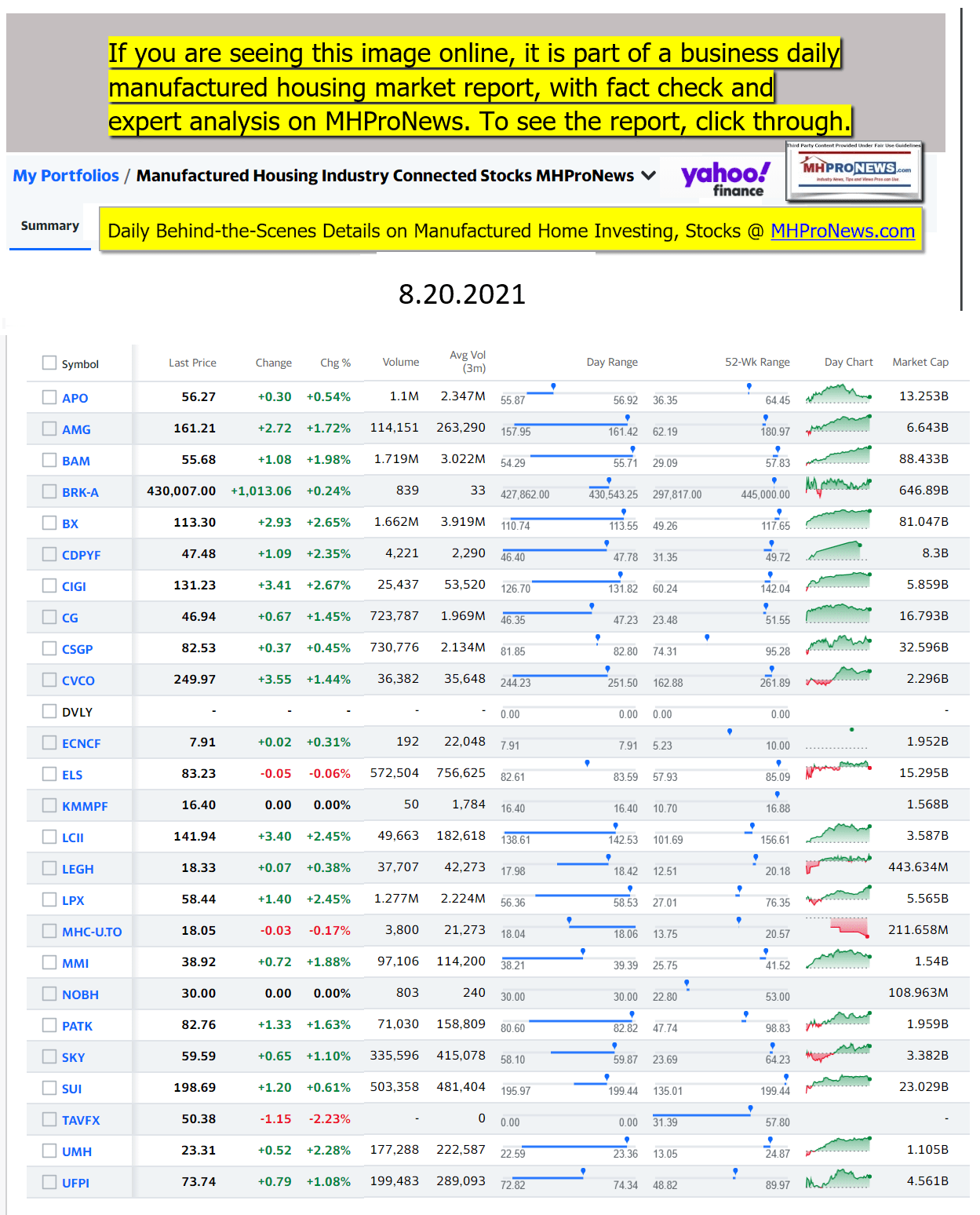 Yahoo - ManufacturedHomeCommunitiesMobileHomeParksFactoriesProductionSuppliersFinanceStocksEquitiesClosingDataYahooFinanceLogo08.20.2021b