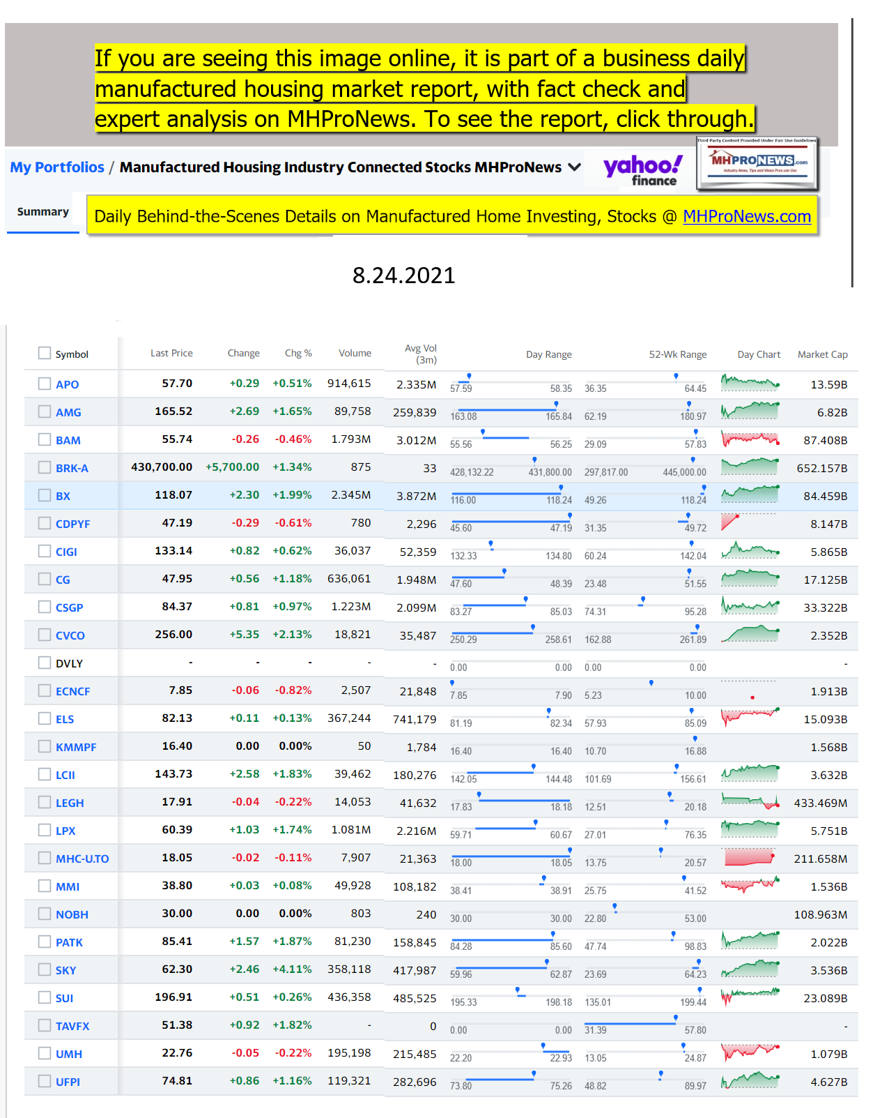 Yahoo-ManufacturedHomeCommunitiesMobileHomeParksFactoriesProductionSuppliersFinanceStocksEquitiesClosingDataYahooFinanceLogo08.24.2021b