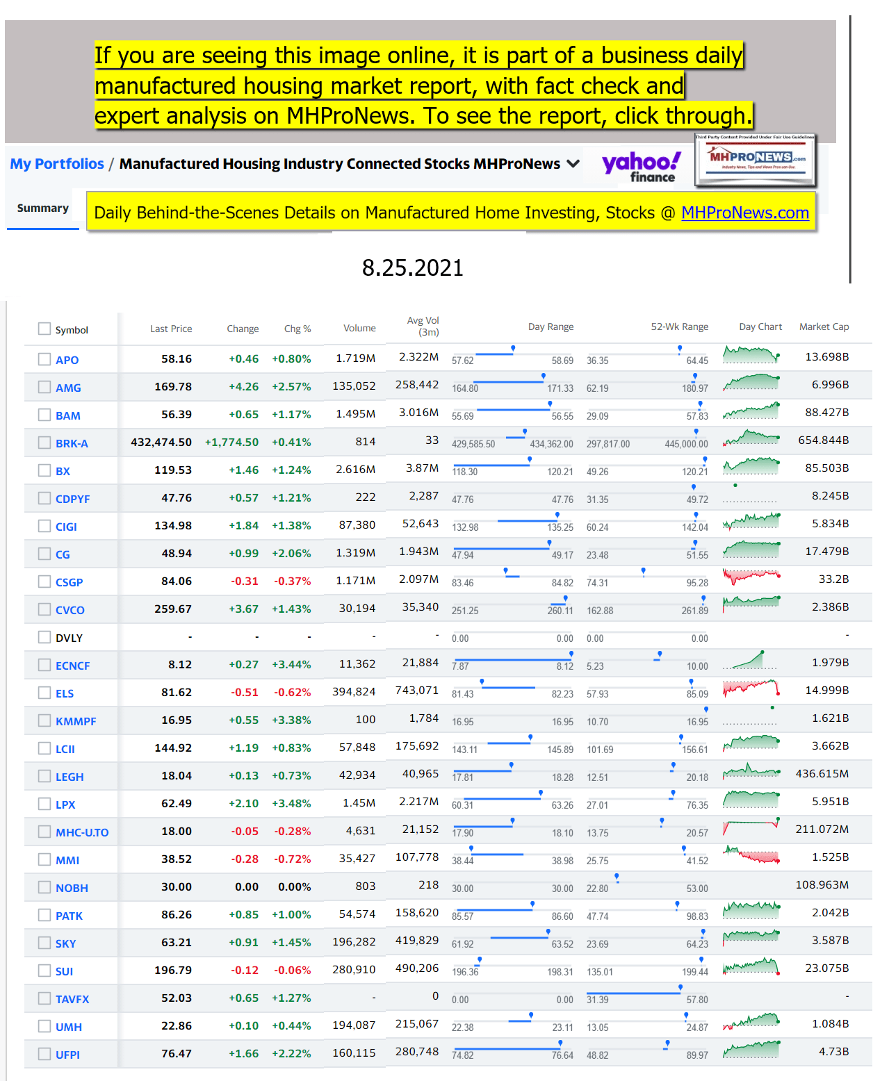 Yahoo-ManufacturedHomeCommunitiesMobileHomeParksFactoriesProductionSuppliersFinanceStocksEquitiesClosingDataYahooFinanceLogo08.25.2021a