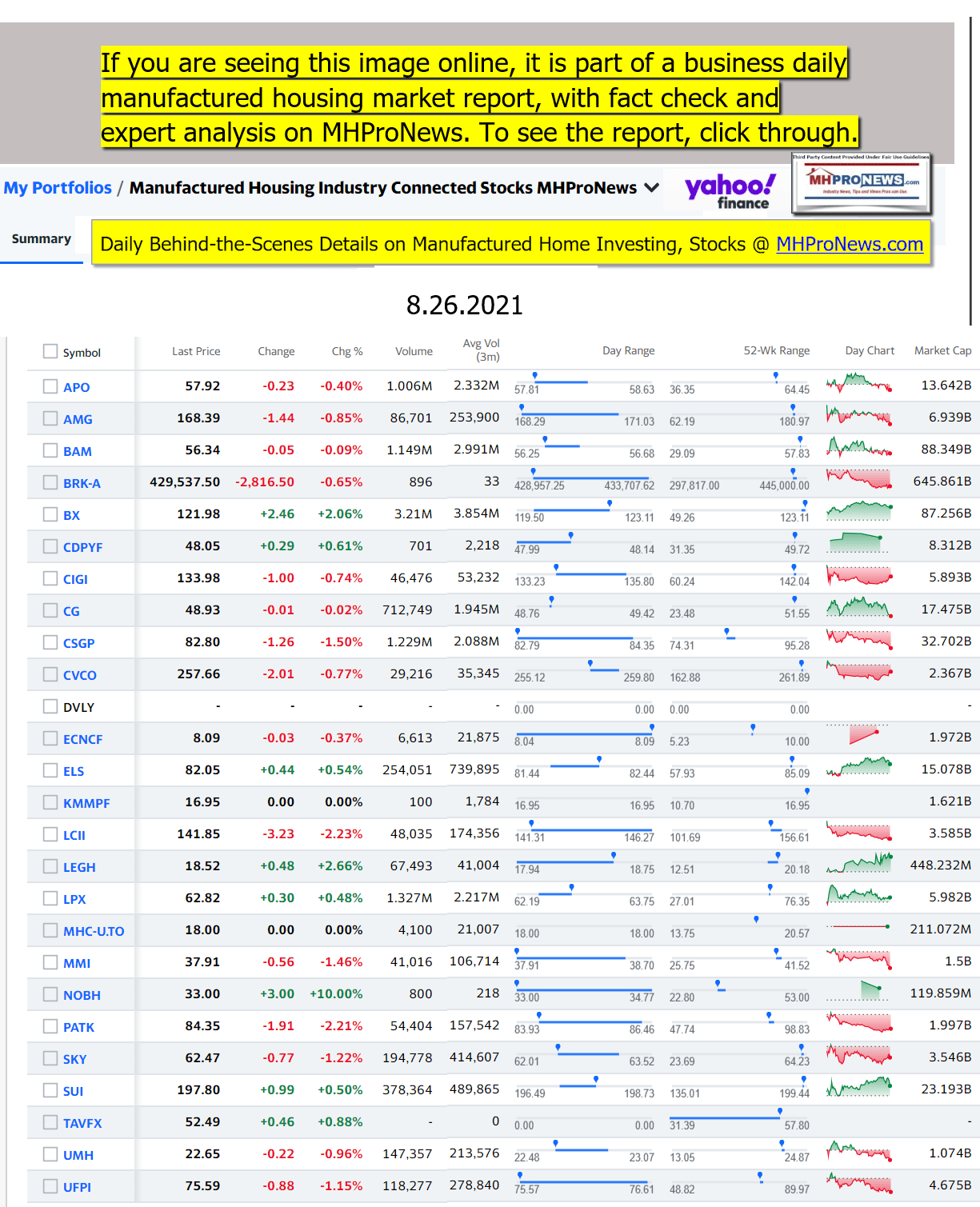 Yahoo-ManufacturedHomeCommunitiesMobileHomeParksFactoriesProductionSuppliersFinanceStocksEquitiesClosingDataYahooFinanceLogo08.26.2021b