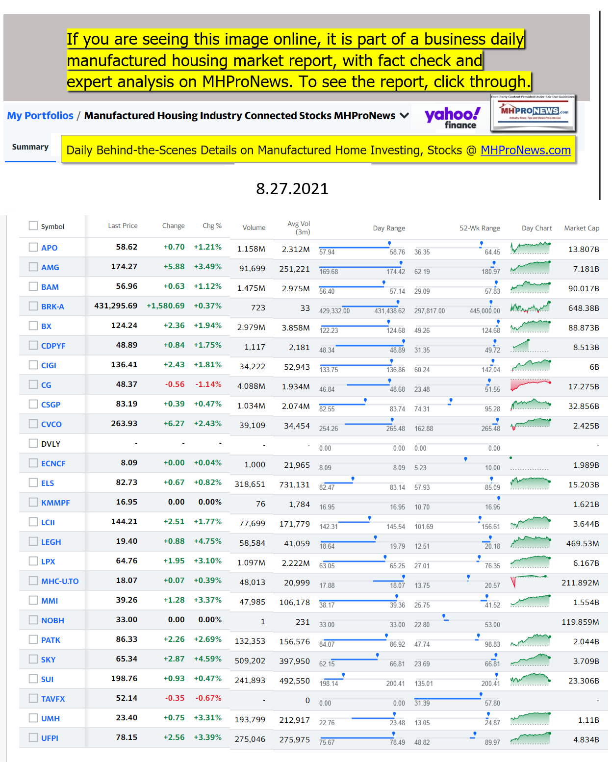 Yahoo-ManufacturedHomeCommunitiesMobileHomeParksFactoriesProductionSuppliersFinanceStocksEquitiesClosingDataYahooFinanceLogo08.27.2021