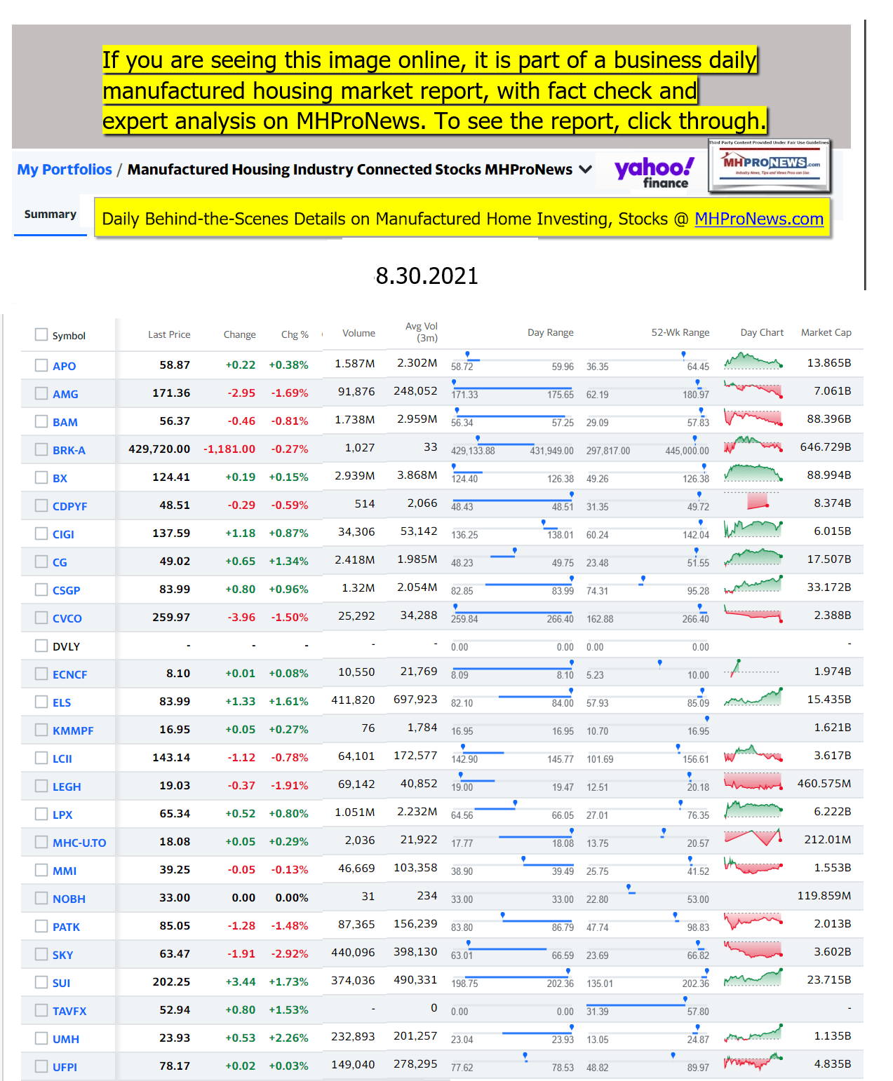 Yahoo-ManufacturedHomeCommunitiesMobileHomeParksFactoriesProductionSuppliersFinanceStocksEquitiesClosingDataYahooFinanceLogo08.30.2021b