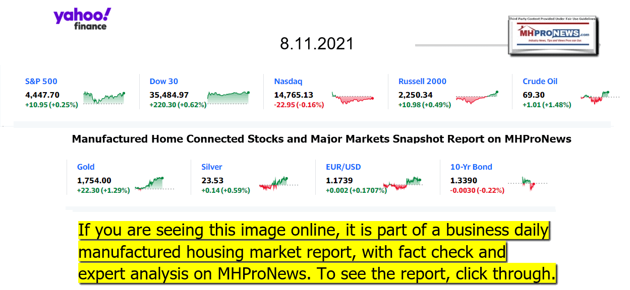 YahooFinanceLogo9ClosingStocksEquitiesBroaderMoneyMarketInvestmentIndicatorsGraphic08.11.2021MHProNews