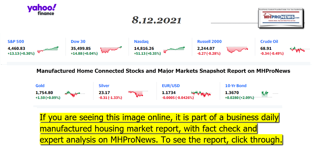 YahooFinanceLogo9ClosingStocksEquitiesBroaderMoneyMarketInvestmentIndicatorsGraphic08.12.2021MHProNews