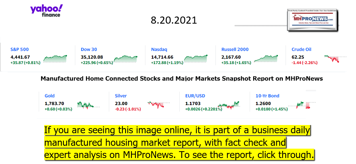 YahooFinanceLogo9ClosingStocksEquitiesBroaderMoneyMarketInvestmentIndicatorsGraphic08.20.2021MHProNews