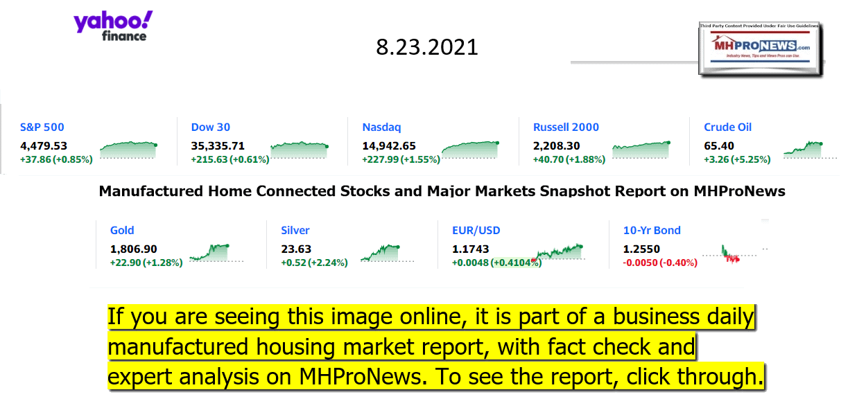 aYahooFinanceLogo9ClosingStocksEquitiesBroaderMoneyMarketInvestmentIndicatorsGraphic08.23.2021MHProNews