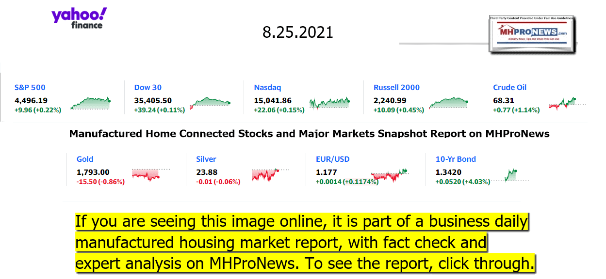 YahooFinanceLogo9ClosingStocksEquitiesBroaderMoneyMarketInvestmentIndicatorsGraphic08.25.2021MHProNews