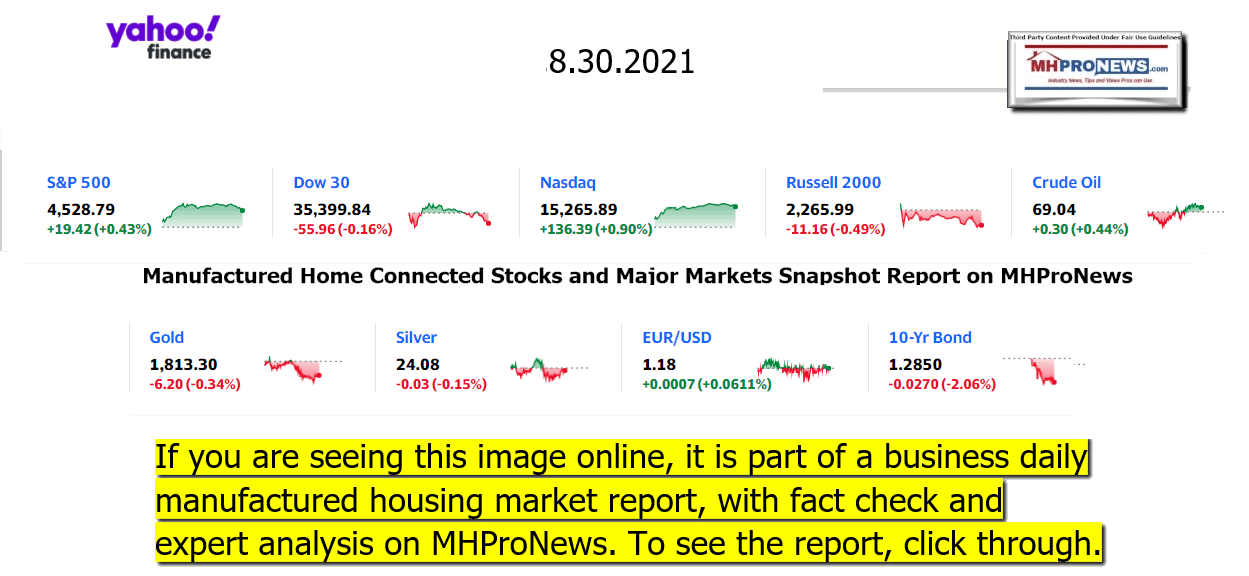 YahooFinanceLogo9ClosingStocksEquitiesBroaderMoneyMarketInvestmentIndicatorsGraphic08.30.2021MHProNews