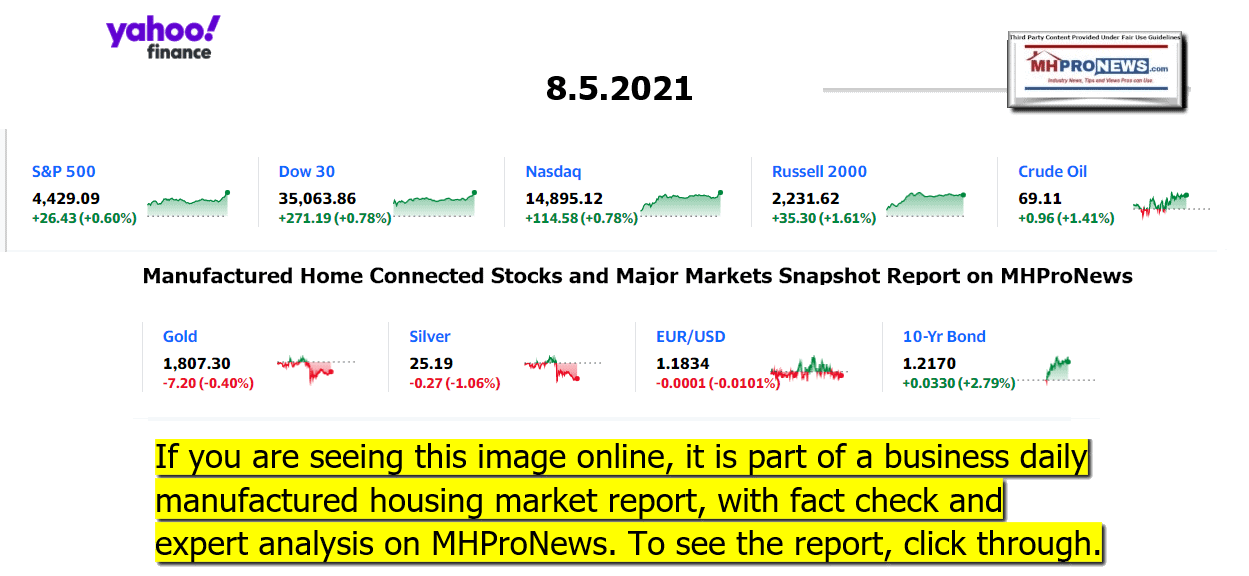 YahooFinanceLogo9ClosingStocksEquitiesMoneyMarketIndicators08.05.2021MHProNews