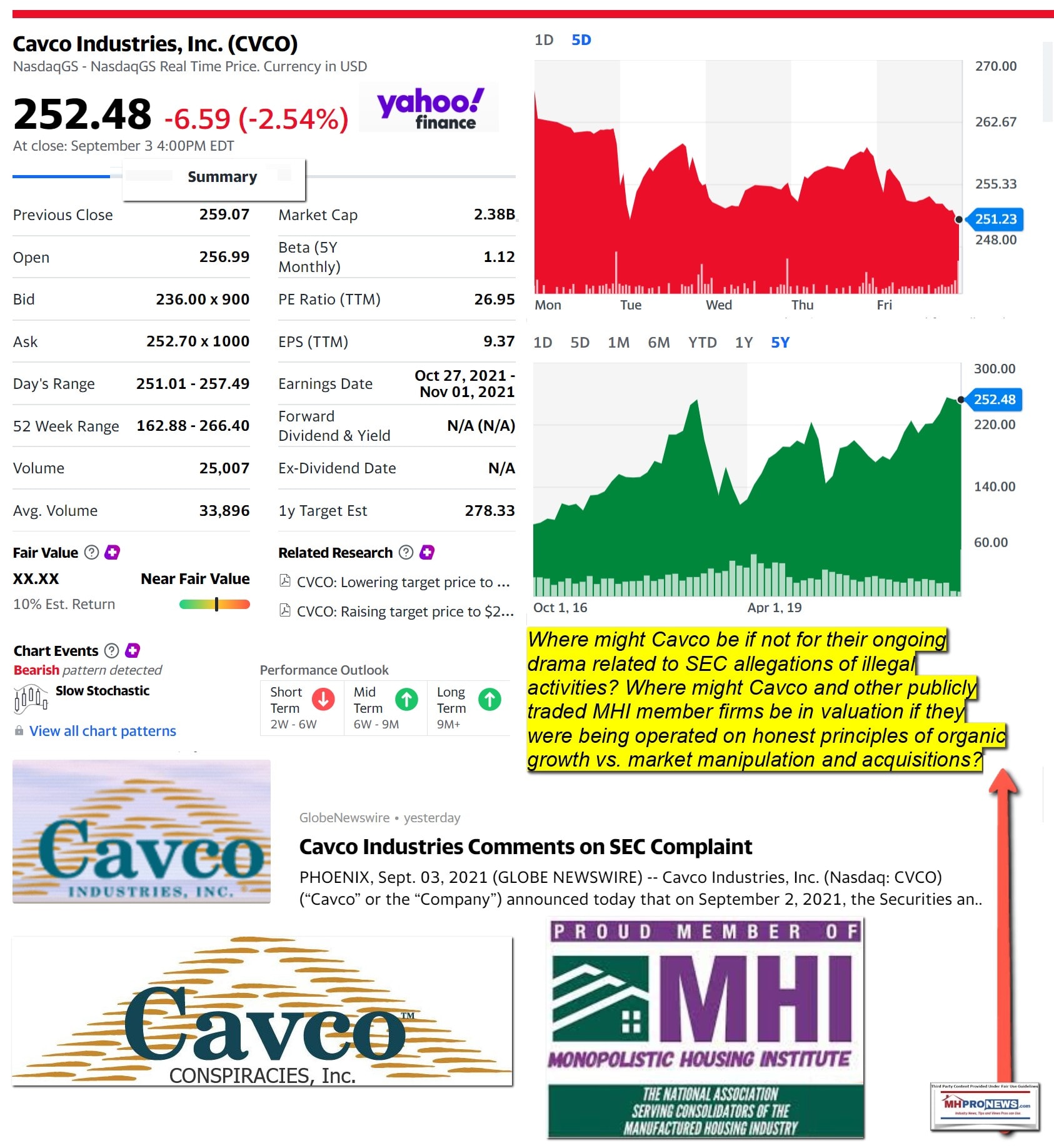 CavcoIndustriesLOGO5Day5YearStockTrendsCorporateSnapshotMarketCapGraphicImageIllustrationMHProNewsMHLivingNewsProudMemberMHI-CavcoConspiraciesIncLogo