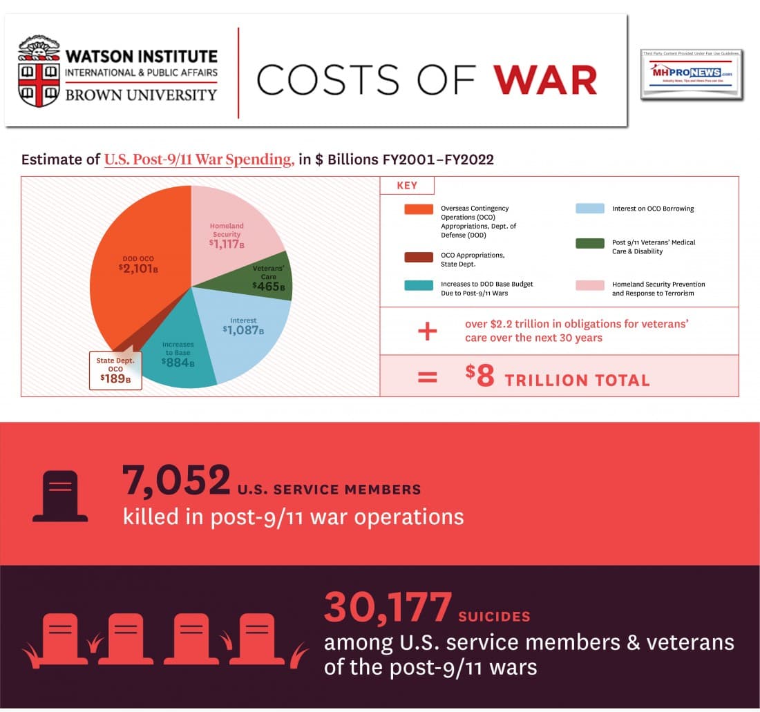 CostsOfWarProjectWatsonInstituteBrownUniversityLogoInfographicMHProNews