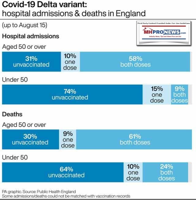 Covid19DeltaVariantHospitalAdmissionsDeathsEnglandMercolaMHProNews