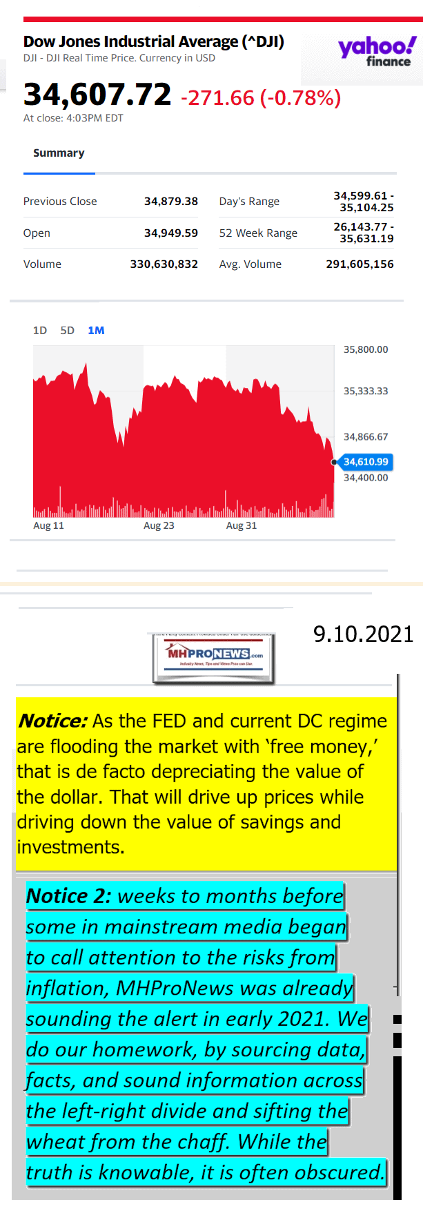 DowJones09.10.2021YahooManufacturedHousingMajorMarketSnapshotatCloseMHProNews